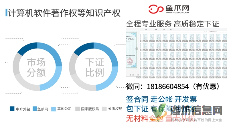考研怎么加分？本科考研有軟著能加分嗎？軟著加急最快多久能下證？