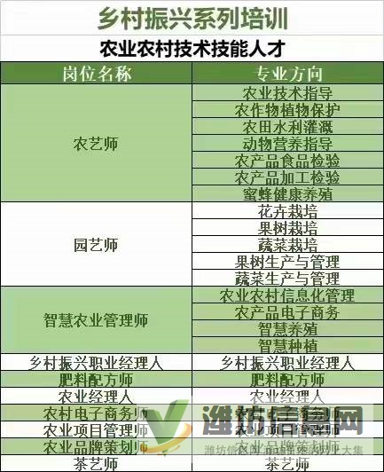 濰坊市中國農業科學院：農藝師、園藝師、肥料配方師